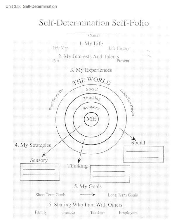 self-folio 